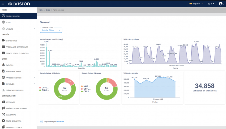 new_dladmin_dashboard
