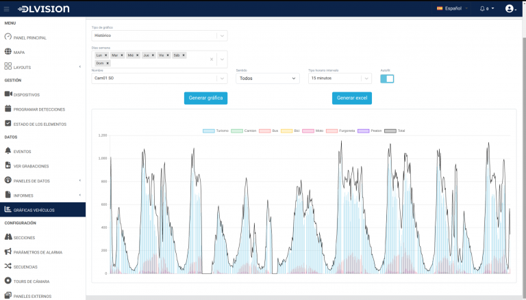 new_dladmin_historical_chart